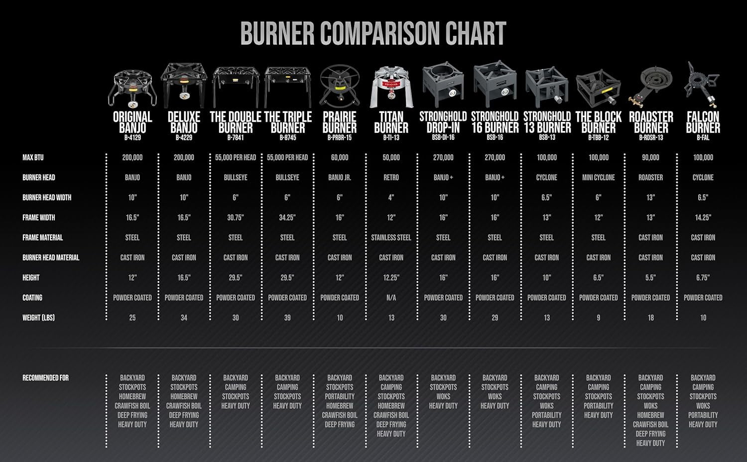 CONCORD 12 the BLOCK BURNER Single Propane Outdoor Burner. 100.000 BTU Great for Home Brewing. Camping. Tailgating. and More! - Image 7