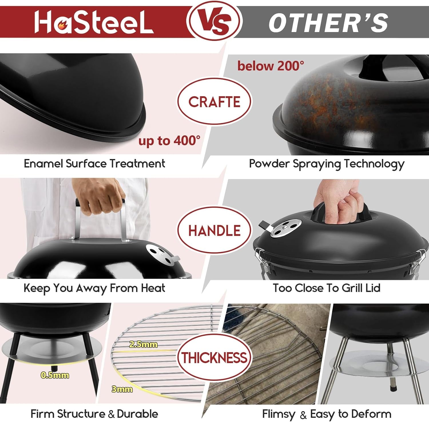 Hasteel 14 Inch Charcoal Grill. Small Black Enamel Outdoor BBQ Grill. Mini Flat Top Kettle Barbecue Grill with Screwdriver. Portable for Backyard Garden Camping Cooking Smoking. Dual Venting System - Image 4