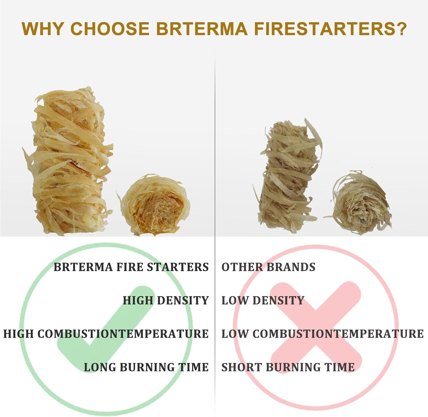 Fire Starter Indoor/Outdoor-10+ Min Burn | Waterproof Windproof Non-Toxic | Perfect for Camping Grilling Fireplaces | 50Pcs Firelights - Image 7