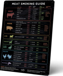 Meat Temperature Magnet & BBQ Smoker Guide - Smoker & Pellet Grill Accessories - Wood. Time. & Temp - BBQ Smoker Accessories - Grilling Gifts for Men