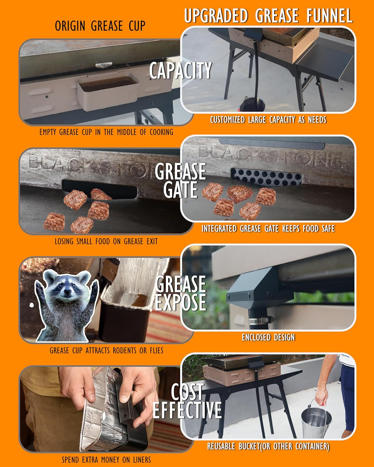 Rear Grease Drainage Funnel for Blackstone Grease Catcher Upgrade. Blackstone Grease Trap with Integrated Grease Gate Replace Grease Cup for Liners Saving. Blackstone Griddle Accessories. Reusable - Image 3