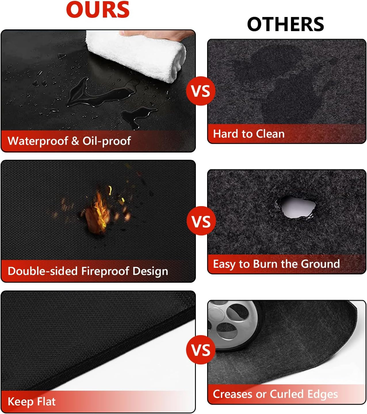 48 X 30 Inch under Grill Mats for Outdoor Grill. Double-Sided Fireproof Deck and Patio Protector Mat. BBQ Mat for under BBQ. Waterproof Oil-Proof Grill Floor Pads Fire Pit Mat Fireplace Mat - Image 7