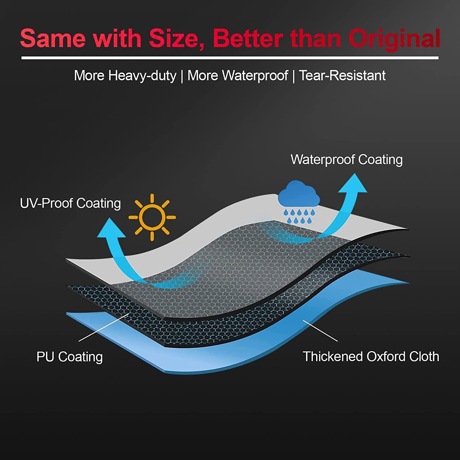 Grill Cover for Traeger Pro 34 & 780 Series - 600D Wood Pellet Smoker Cover for Traeger Waterproof & Heavy Duty. Premium Pellet BBQ Cover for Traeger Pro 34. Pro 780. Texas. Z Grills and More - Image 7