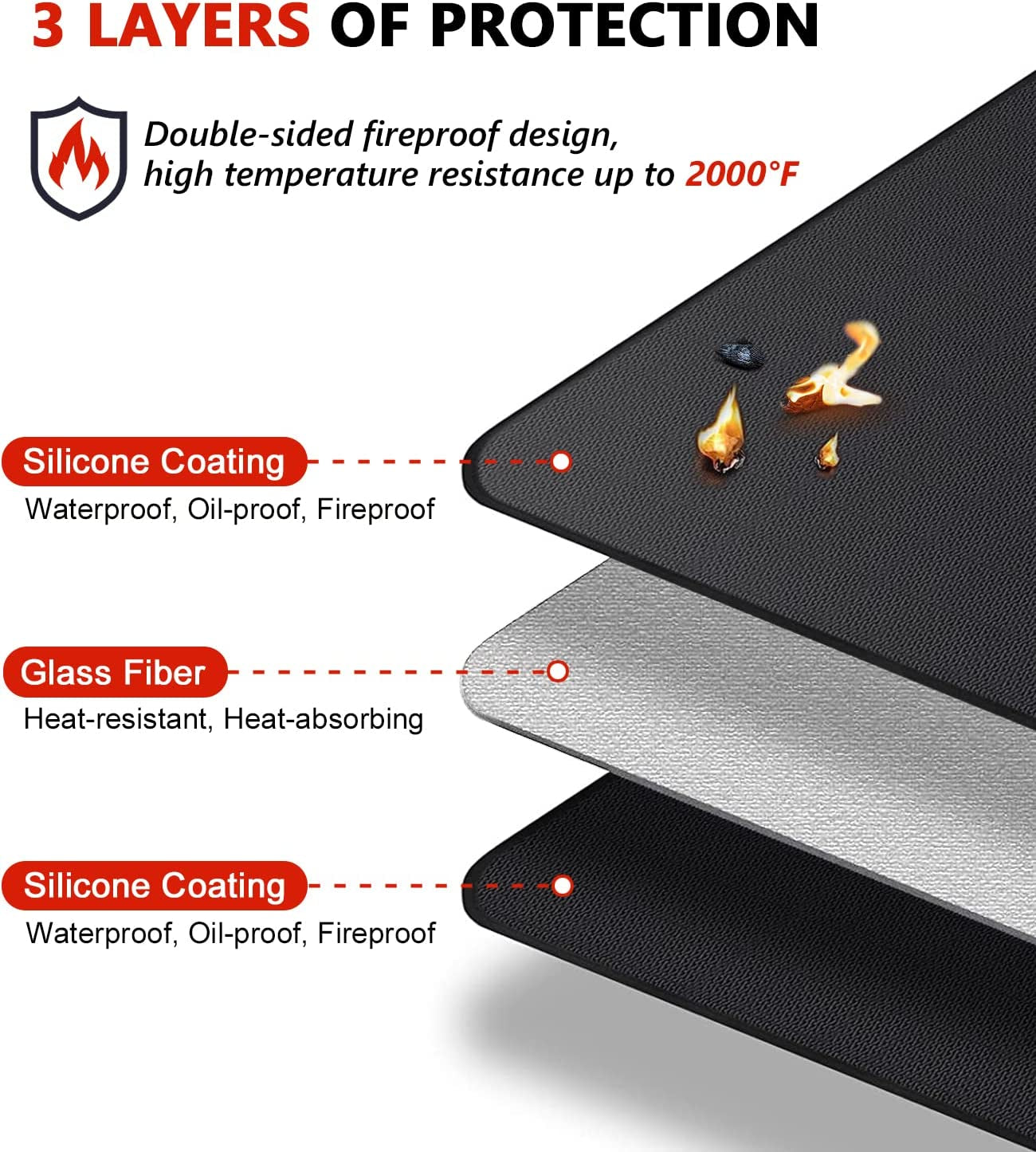 48 X 30 Inch under Grill Mats for Outdoor Grill. Double-Sided Fireproof Deck and Patio Protector Mat. BBQ Mat for under BBQ. Waterproof Oil-Proof Grill Floor Pads Fire Pit Mat Fireplace Mat - Image 2