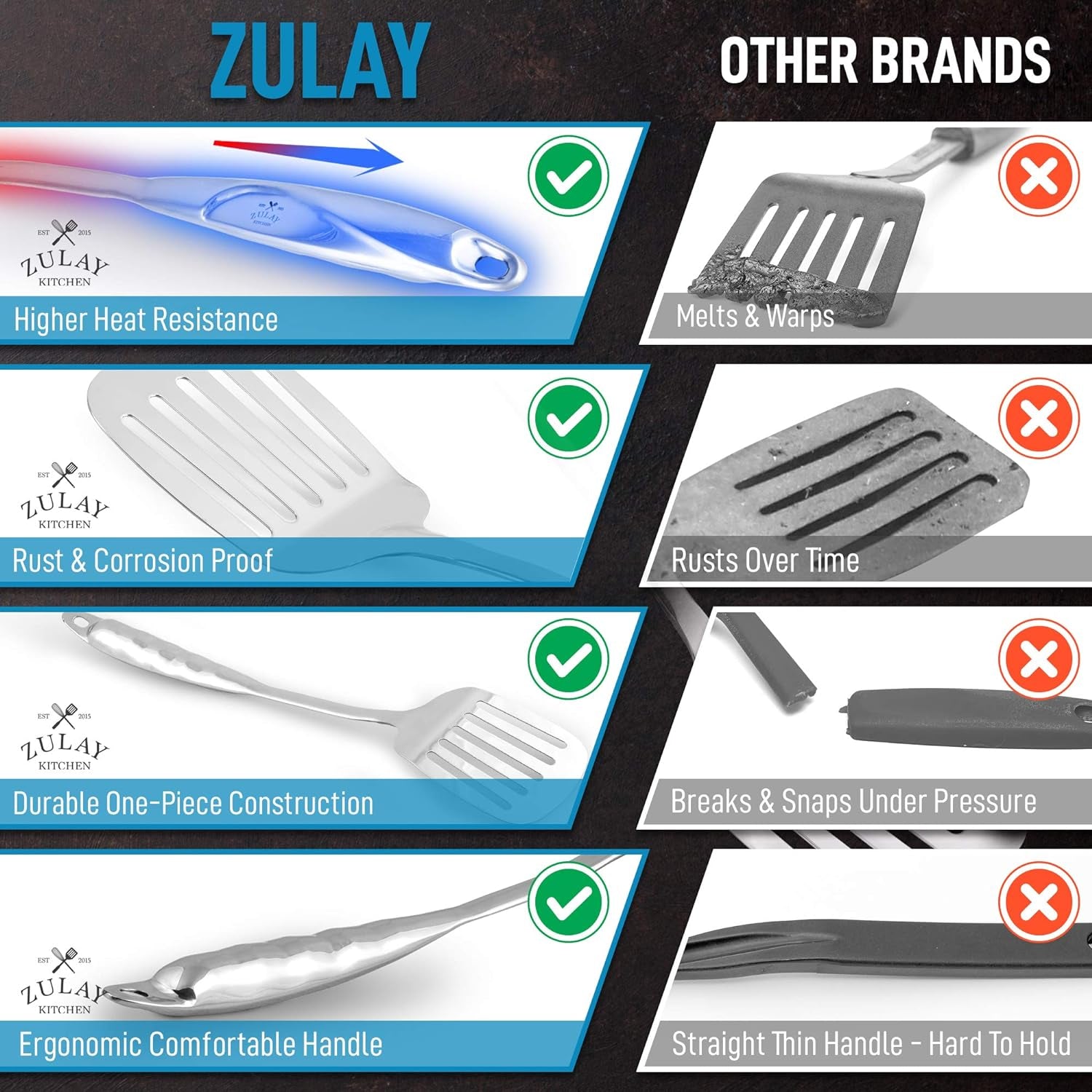 Zulay Kitchen Heavy Duty Stainless Steel Metal Spatula - 14.8 Stainless Steel Spatula for Cooking - Spatula Stainless Steel for Frying - Ergonomic Easy Grip Handle - Slotted Turner Grill Spatula - Image 7