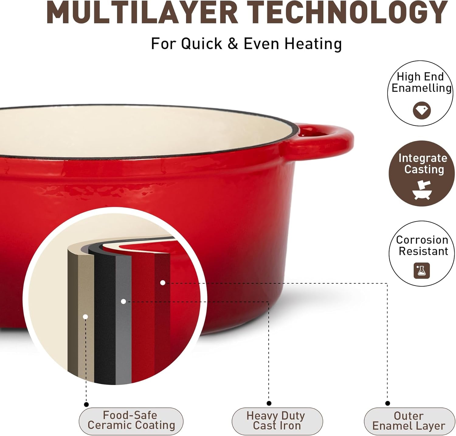 MAISON ARTS Enamel Cast Iron 7 Piece Cookware Set. Heavy Duty Dutch Ovens Pot with Lid. Red Non Stick Pots and Pans Sets. Oven Safe up to 500°F - Image 5