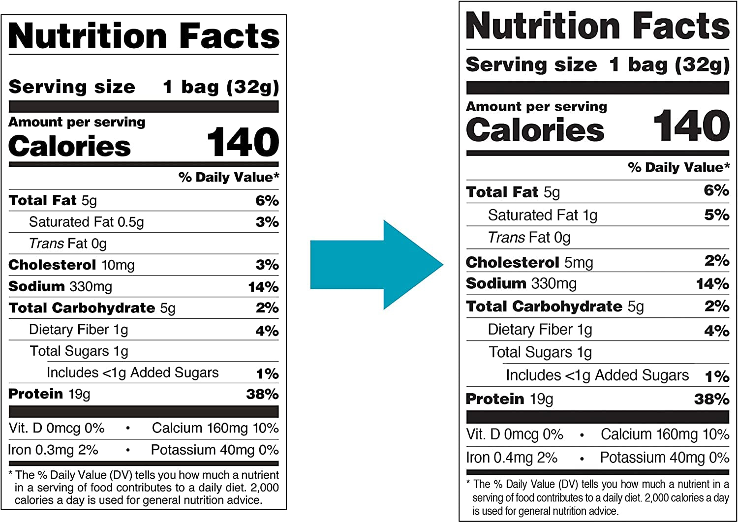 Quest Nutrition Protein Chips. BBQ. High Protein. Low Carb. 1.1 Ounce (Pack of 12) - Image 7