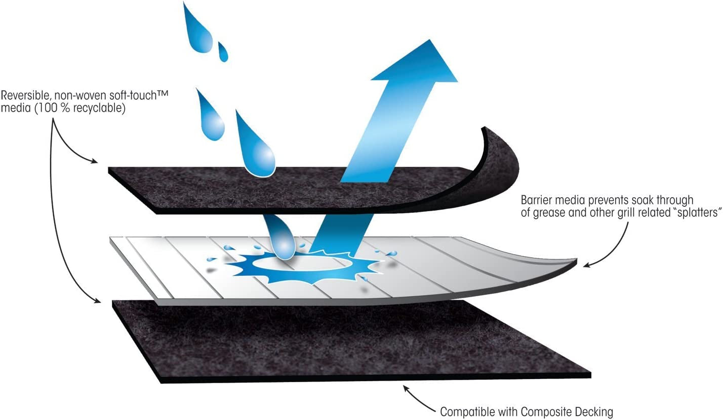 Diversitech Outdoor Gas Grill BBQ Floor Mat 48 X 30 - Absorbant Protection for Decks & Patios. Black - Image 5