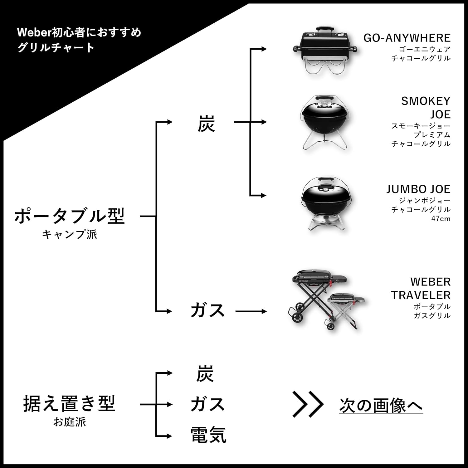 Weber 22-Inch Smokey Mountain Cooker. Charcoal Smoker - Image 6