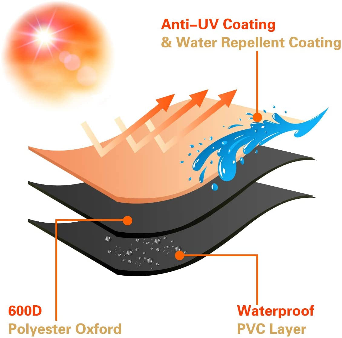 Vailge Grill Cover.58-Inch Waterproof BBQ Cover.600D Heavy Duty Gas Grill Cover. UV & Dust & Rip & Fading Resistant.Suitable for Weber. Brinkmann. Char Broil Grills and More.Beige - Image 3