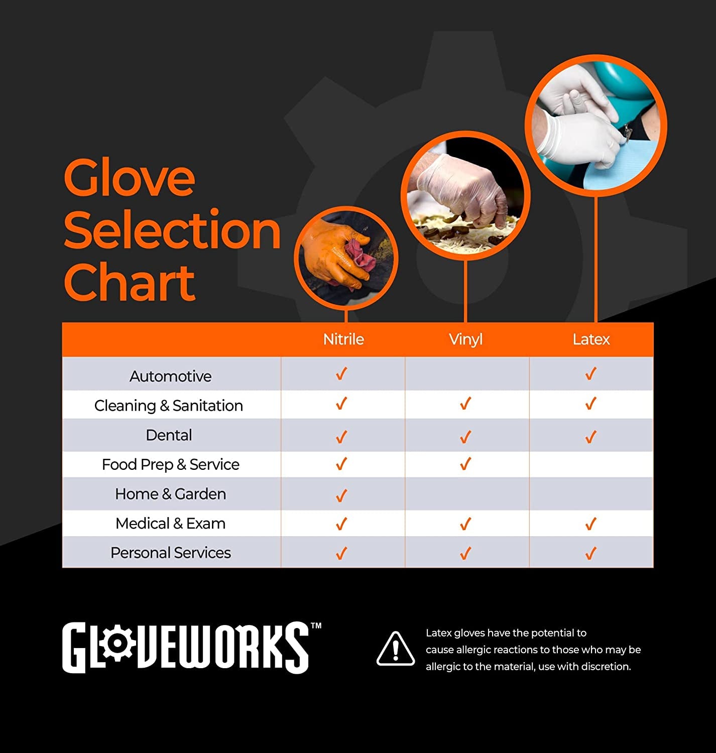 Industrial Black Nitrile Gloves - Image 6