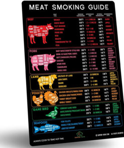 Best Improved Version Accurate Meat Temperature Chart Magnet 46 Popular Meats + Butcher Cuts of Beef Pork Lamb Guide Smoking Wood Flavors Target Time BBQ Pellet Smoker Grill Grilling Accessories Gifts