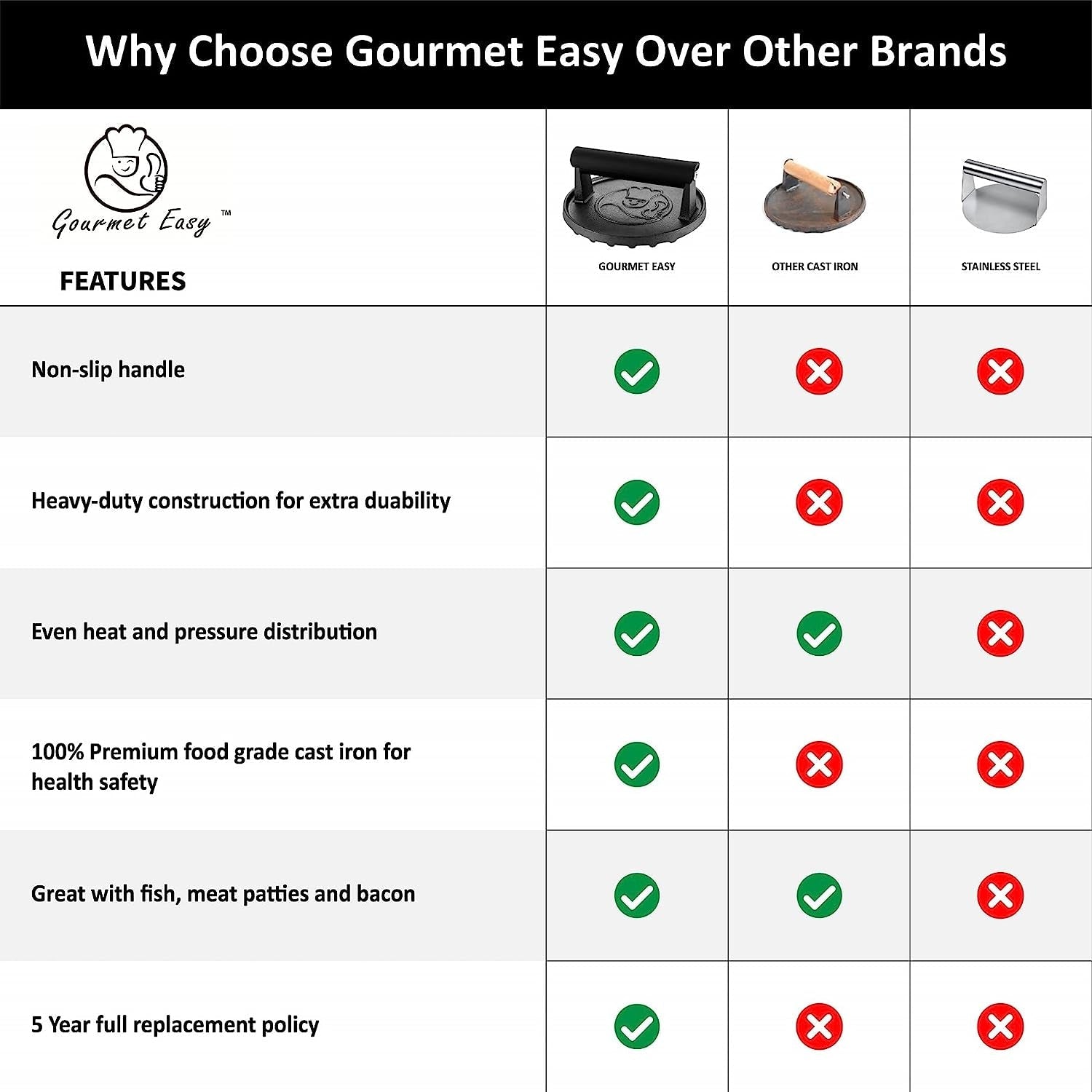 Smash Burger Press - Heavy Duty Hamburger Press W/Heat Resistant Handle - Cast Iron Grill Press. Bacon Press. Sandwich Press - round Burger Smasher for Griddle - Meat Press - BBQ Grilling Accessories - Image 10