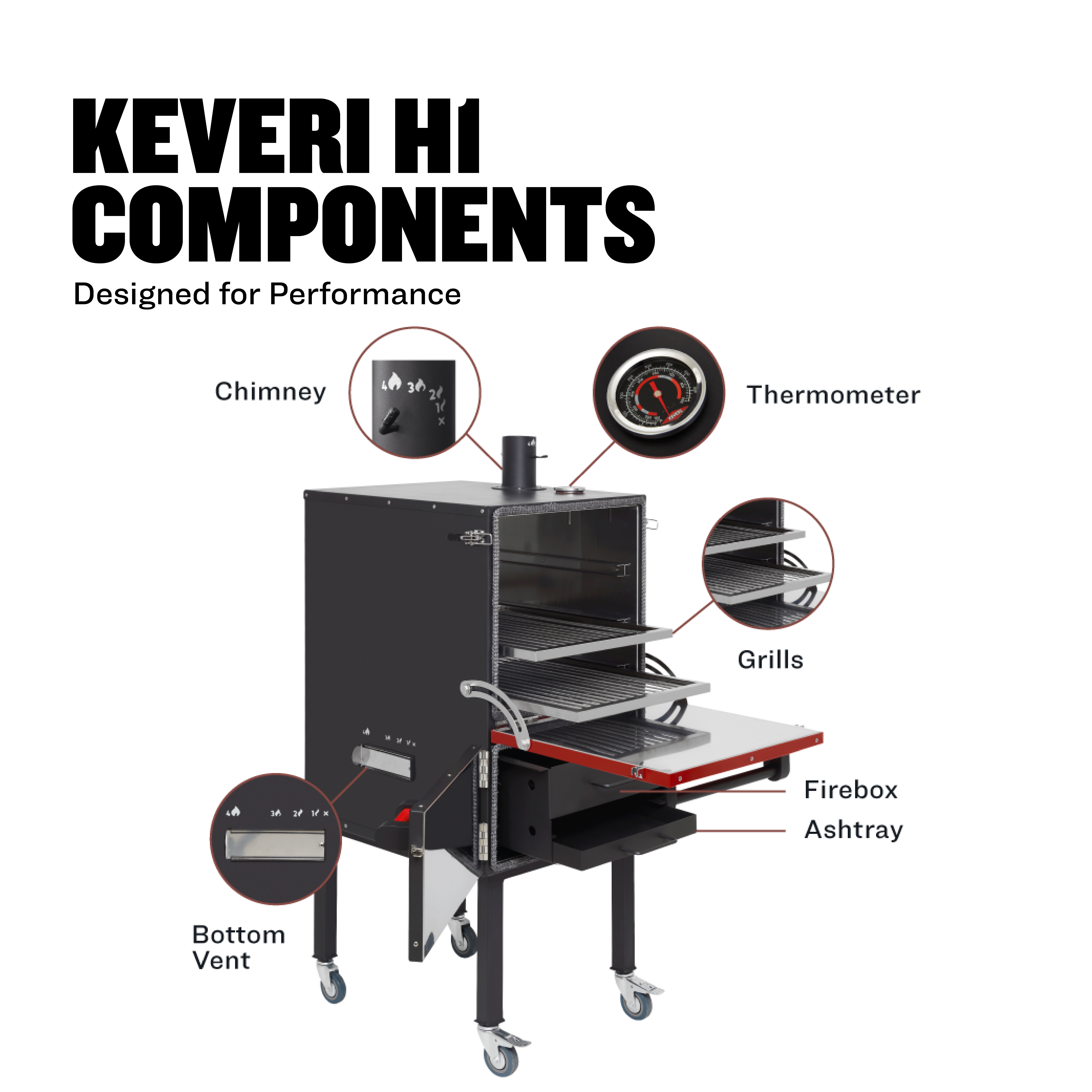 Keveri: H1 Charcoal Oven - Image 5
