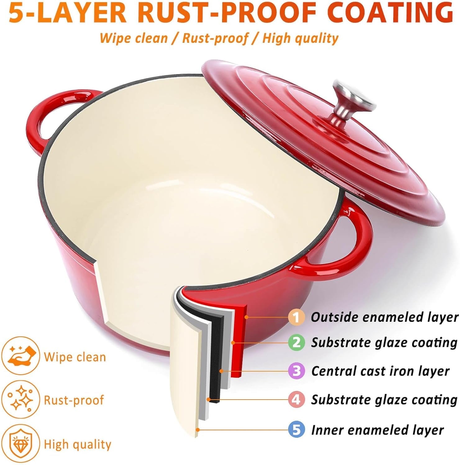 Hisencn Enameled Cast Iron Cookware Set - 7 Piece Set of Dutch Ovens. Sauce Pan. Skillet. 3 Lids. Dutch Oven Set. Ceramic Coated Cast Iron. Heavy Duty. Gas/Induction Compatible. PFA Free (Rouge Red) - Image 3