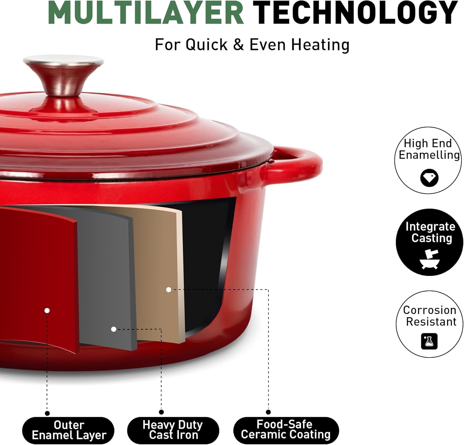 Kitchen Academy Enameled Cast Iron Cookware Set - 7 Piece Pots and Pans Set Nonstick - Skillet. Deep Frying Pan. Wok.Saucepan and Dutch Oven. Heavy Duty Oven Safe up to 500° F or on All Stovetop - Image 9