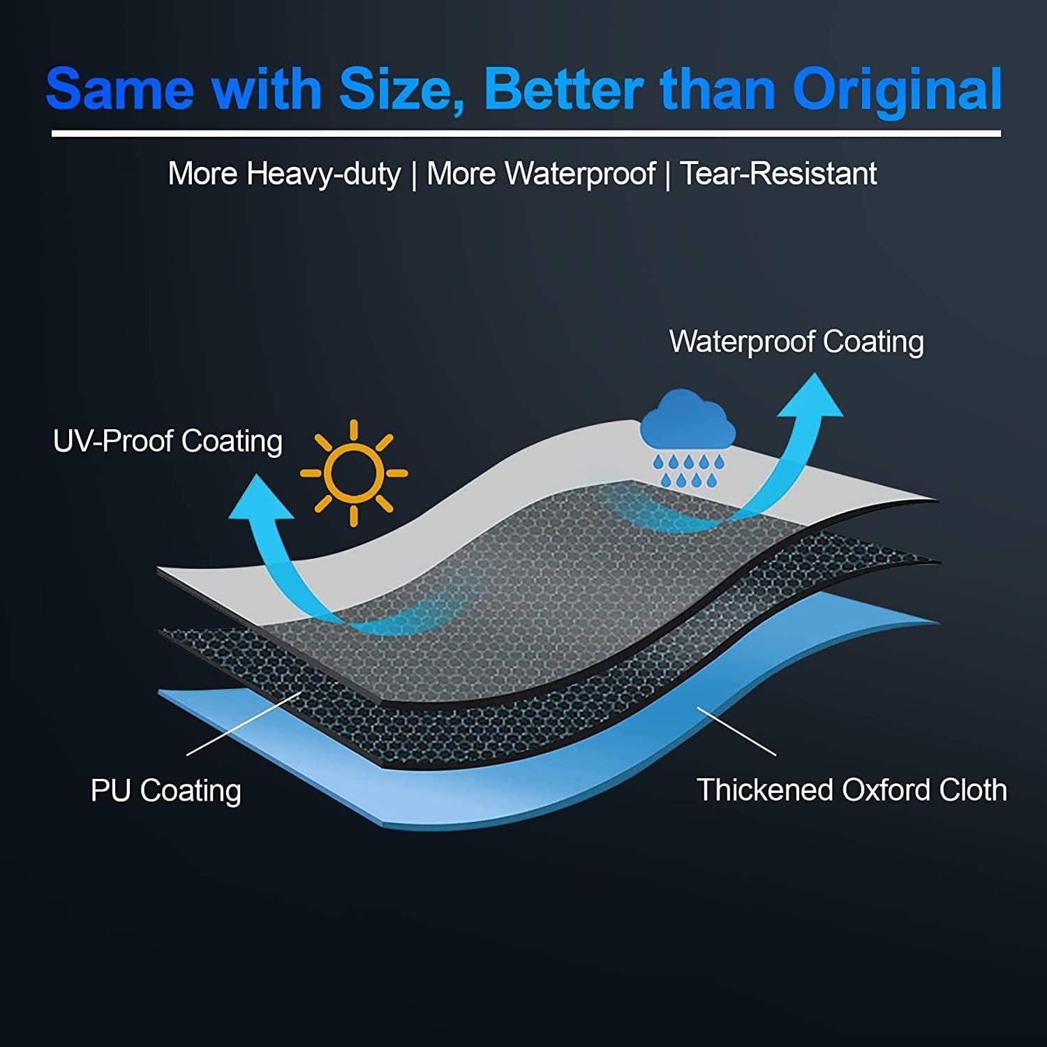 Comnova Charcoal Kettle Grill Cover - 600D BBQ Cover for Weber 22 Inch Charcoal Grill. Heavy Duty & Waterproof Covers for Weber 22 Inch Master Touch Charcoal Grill. Original Kettle Grill and More - Image 5