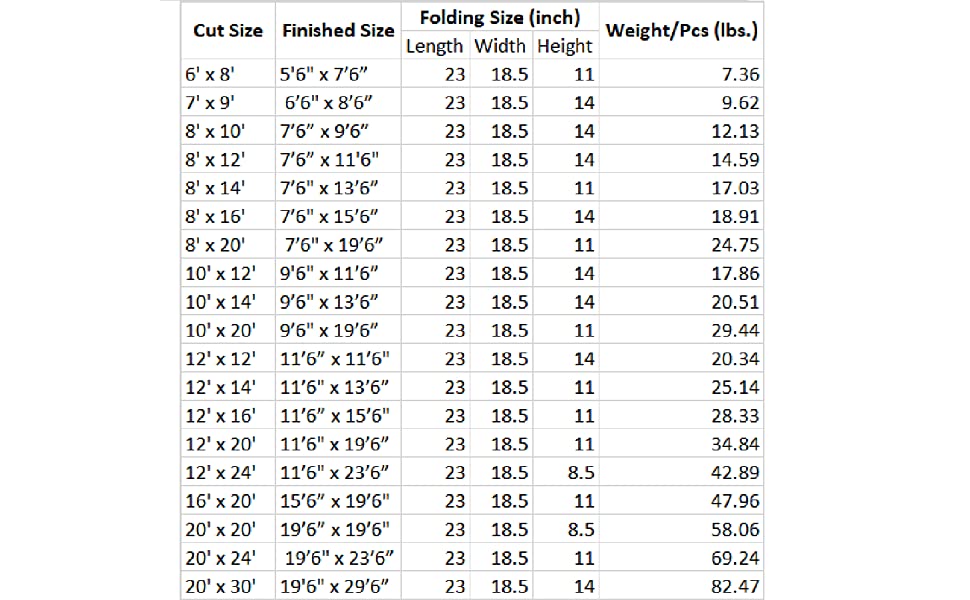 18 oz. 100% Cotton Canvas Tarp - Image 8