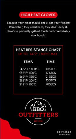 BBQ Outfitters: High Heat Gloves - Image 3
