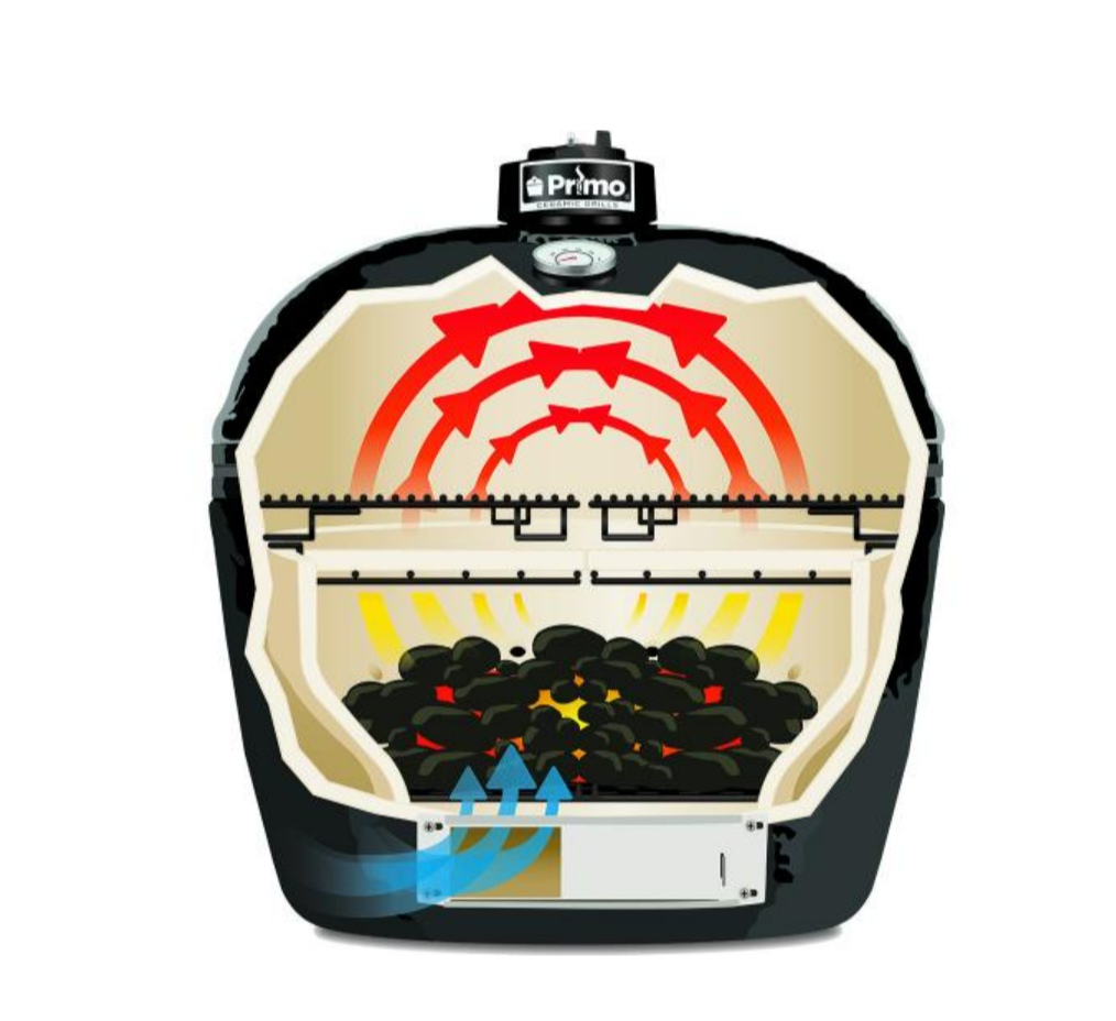 Primo Grills: Oval XXL All-In-One Cart Grill - Image 3