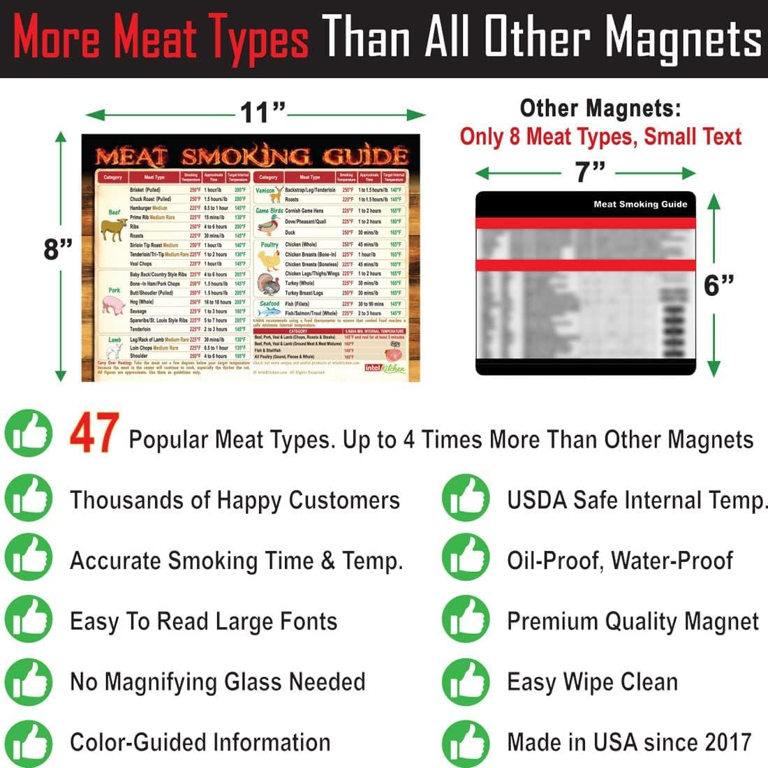 Must-Have Best Meat Smoking Guide the Only Magnet Has 47 Meats Smoking Time & Target Temperature Compatible for Traeger and Other BBQ Grill Smokers Accessories Men Dad Son Gifts Wood Pellets Chips Rub - Image 2