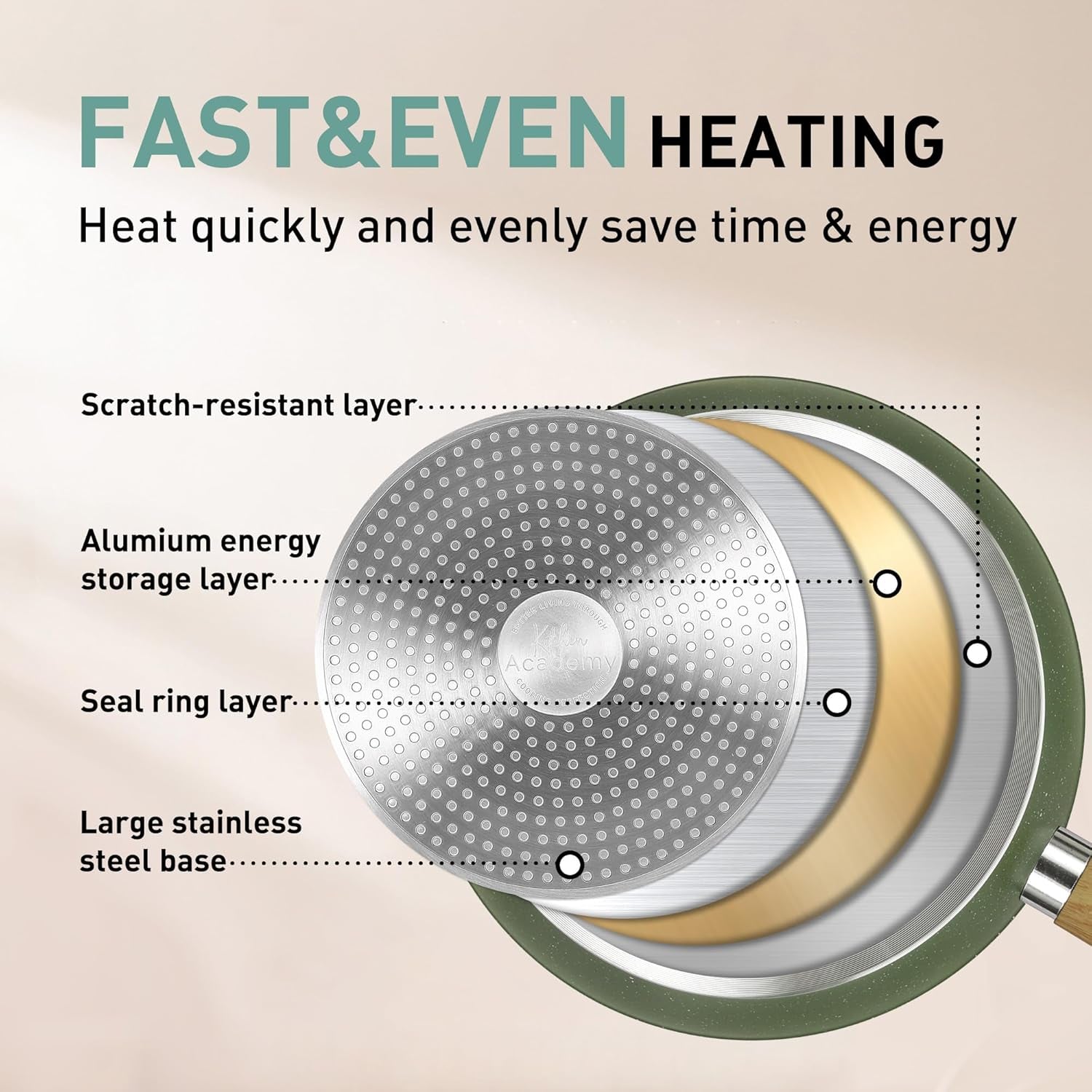 MAISON ARTS Pots and Pans Set Non Stick. 12 Piece Green Granite Kitchen Cookware Induction Compatible. Pot and Pan Sets for Cooking Nonstick - Image 7