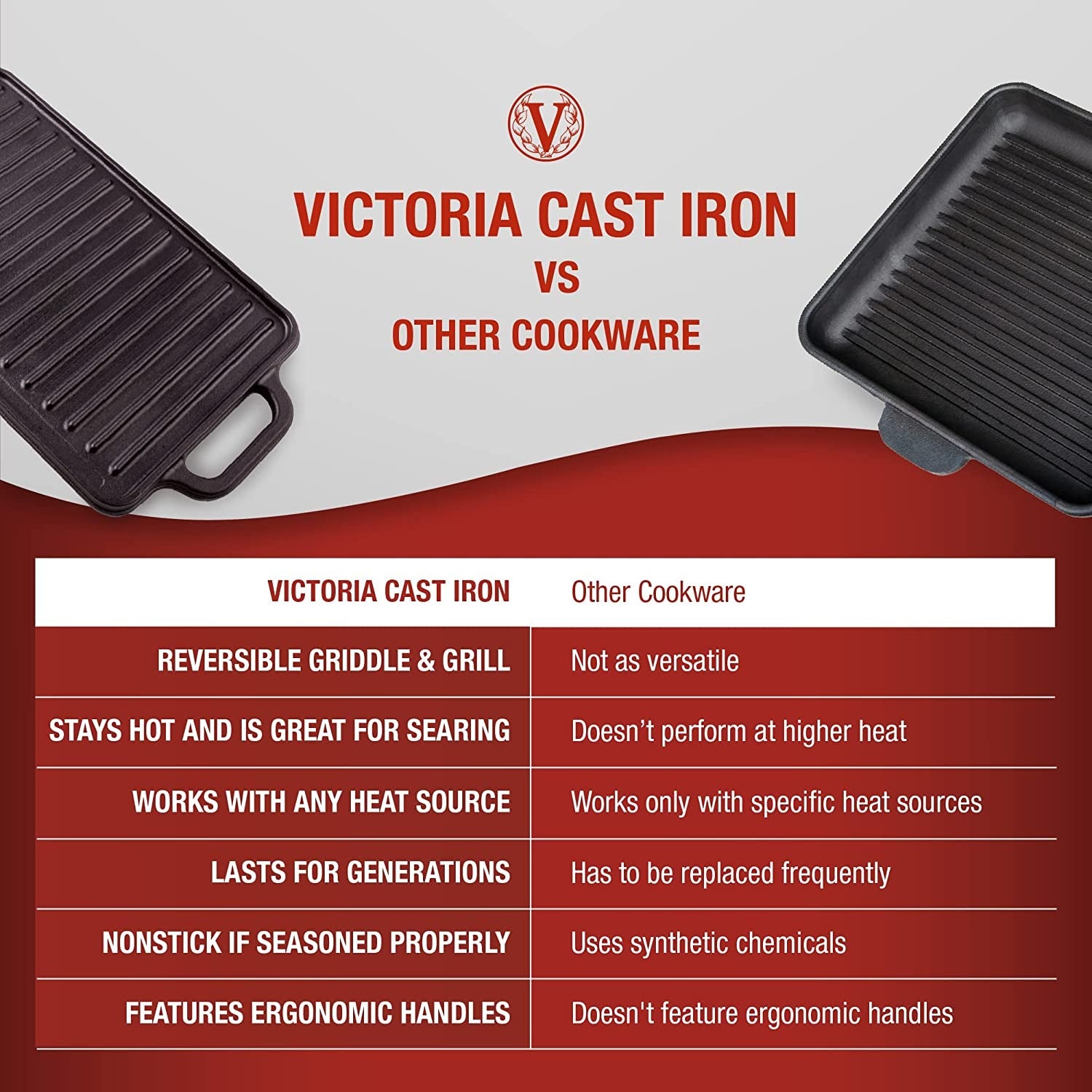 Rectangular Cast Iron Griddle. Double Burner Griddle. Reversible Griddle Grill. 13 X 8.5 Inch. Seasoned with 100% Kosher Certified Non-Gmo Flaxseed Oil. Model: GDL-189 - Image 3