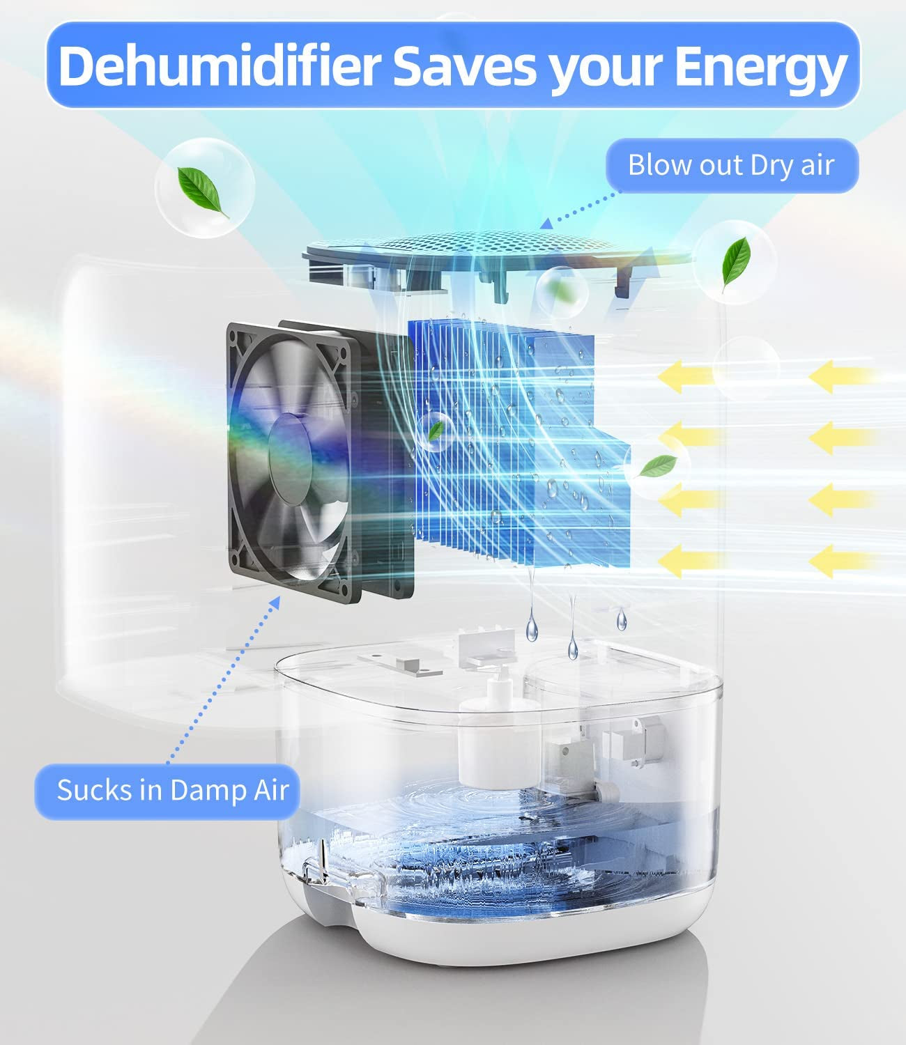 Dehumidifier.Tabyik 35 OZ Small Dehumidifiers for Room for Home. Quiet with Auto Shut Off. Dehumidifiers for Bedroom (280 Sq. Ft). Bathroom. RV. Closet - Image 2
