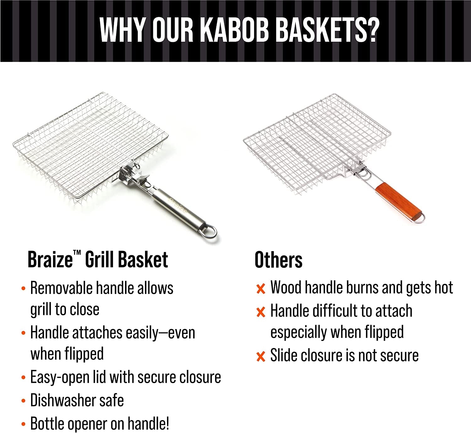 Braize Grill Basket with REMOVABLE HANDLE. Fish Grill Basket - Accessories for Outdoor Grill. Cooking Accessories. Bbq Grill. Grilling Grilling Set Camping Gear Accessories. - Image 5