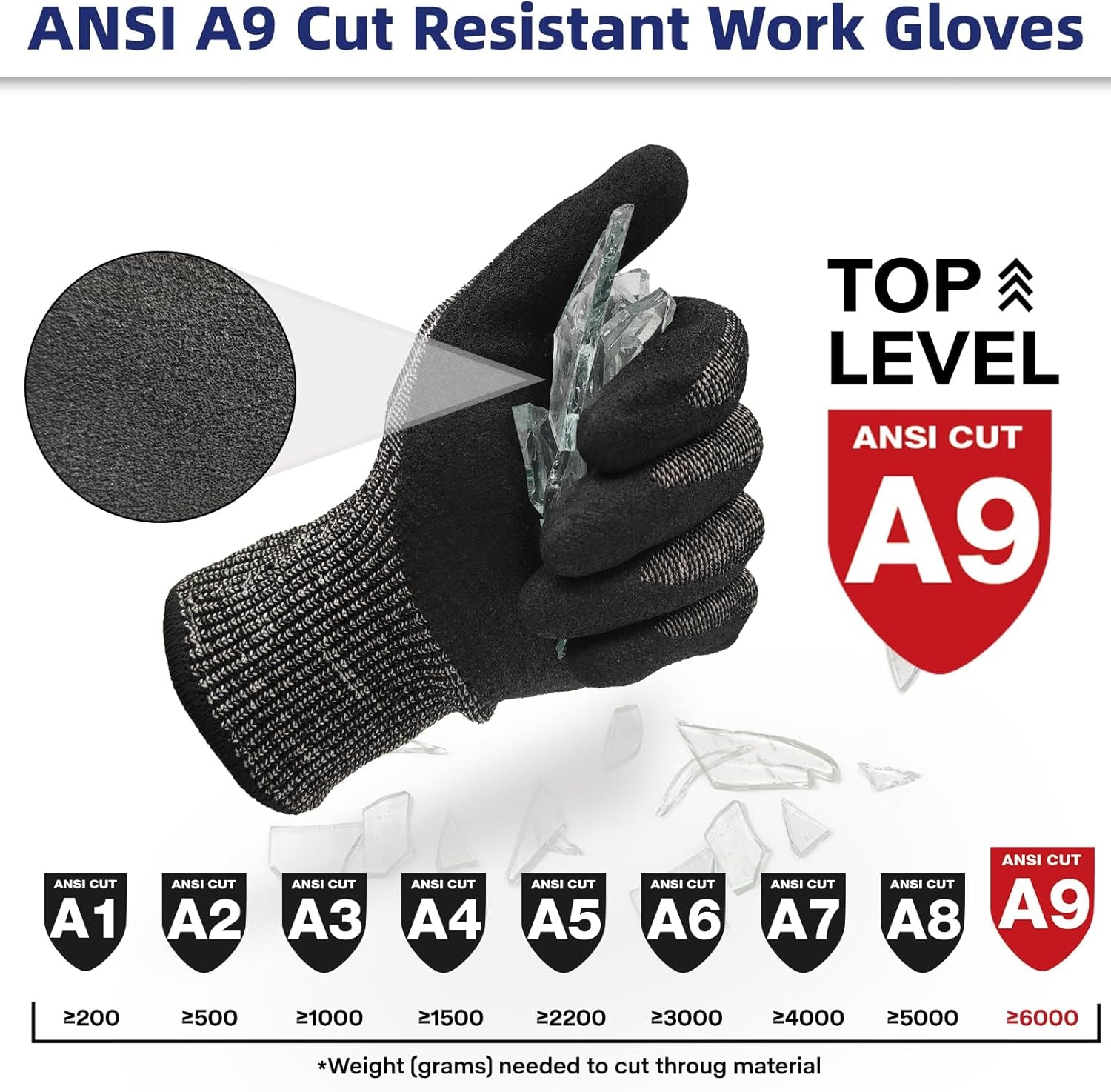 Highest Level Cut Resistant Work Gloves for Extreme Protection. ANSI A9 Working Gloves with Sandy Nitrile Coated. Touch-Screen. Compatible. Durable. Machine Washable. Black 1 Pair(L) - Image 2
