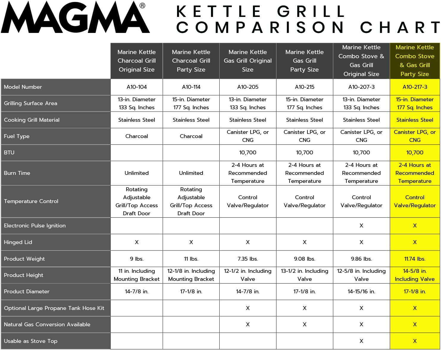 Products. Marine Kettle 3. Combination Stove & Gas Grill. Propane Portable Oven - Image 4