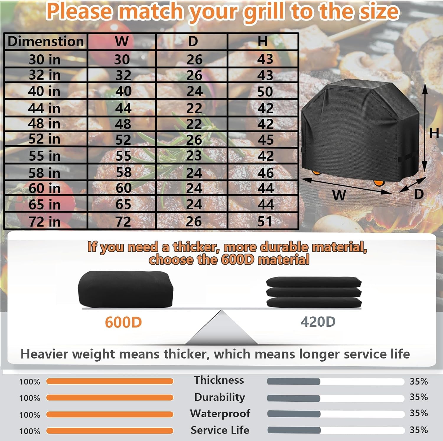 Aoretic Grill Cover. 58Inch BBQ Gas Grill Cover. Waterproof.Anti-Uv Material with Hook-And-Loop and Adjustable Rope for Weber Char-Broil Monument. Brinkmann Dyna-Glo Nexgrill Megamaster MASTERCOOK - Image 7