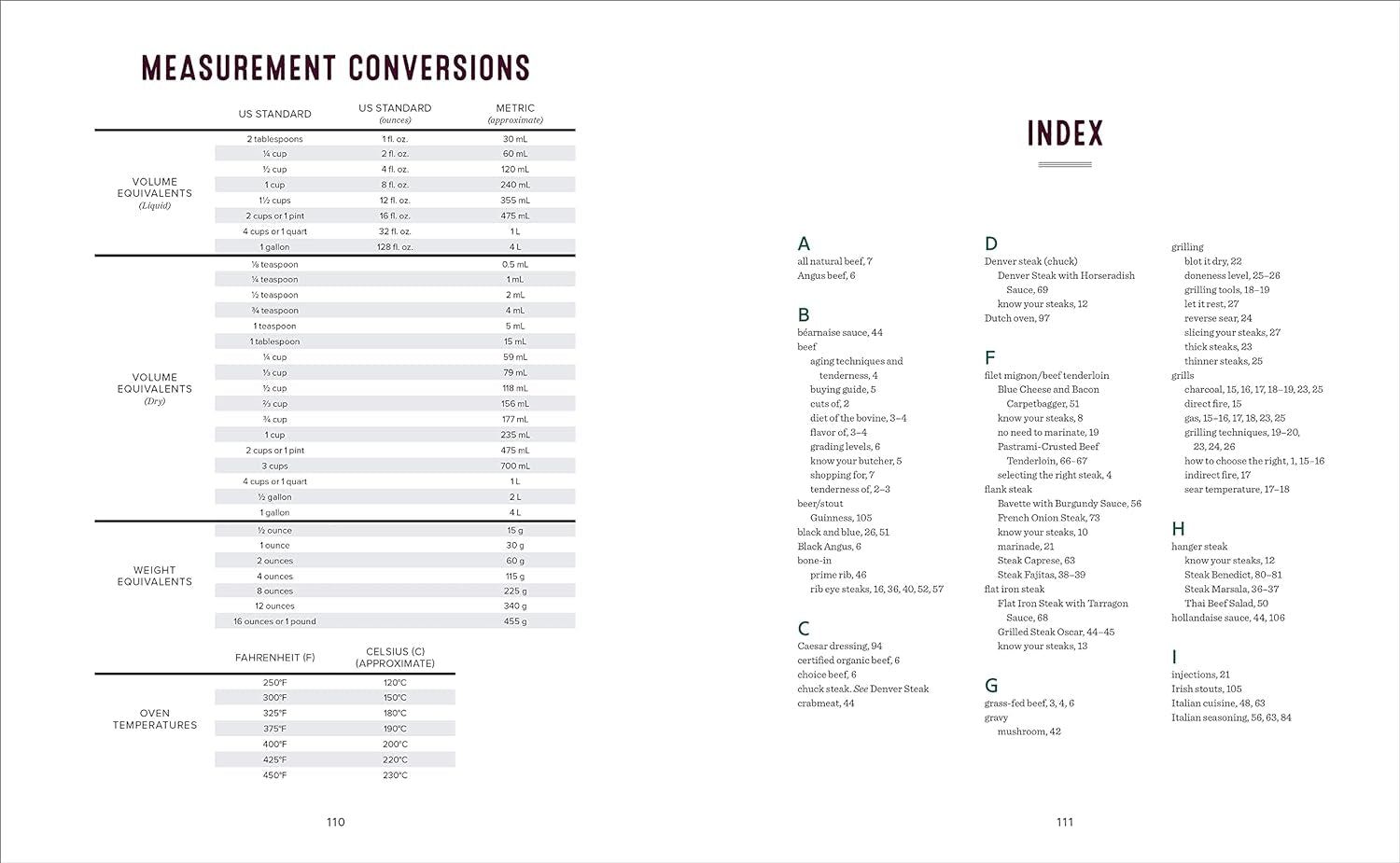 The Complete Guide to Grilling Steak Cookbook: Master the Cuts. Rubs. and Grilling Techniques - Image 12