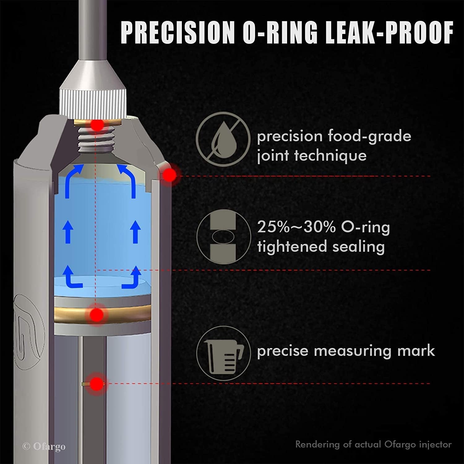 Ofargo 304-Stainless Steel Meat Injector Syringe Kit with 4 Marinade Needles for BBQ Grill Smoker. 2-Oz Large Capacity. Both Paper User Manual and E-Book Recipe - Image 3