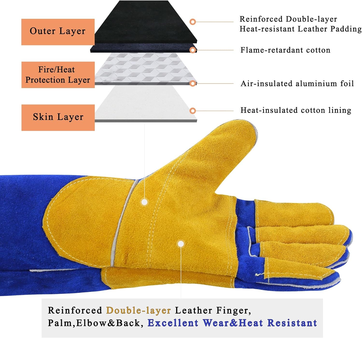 Welding Gloves Blue 16 Inches.932℉. Leather Forge/Mig/Stick Welding Gloves Heat/Fire Resistant. Mitts for Oven/Grill/Fireplace/Furnace/Stove/Pot Holder/Bbq/Animal Handling - Image 5