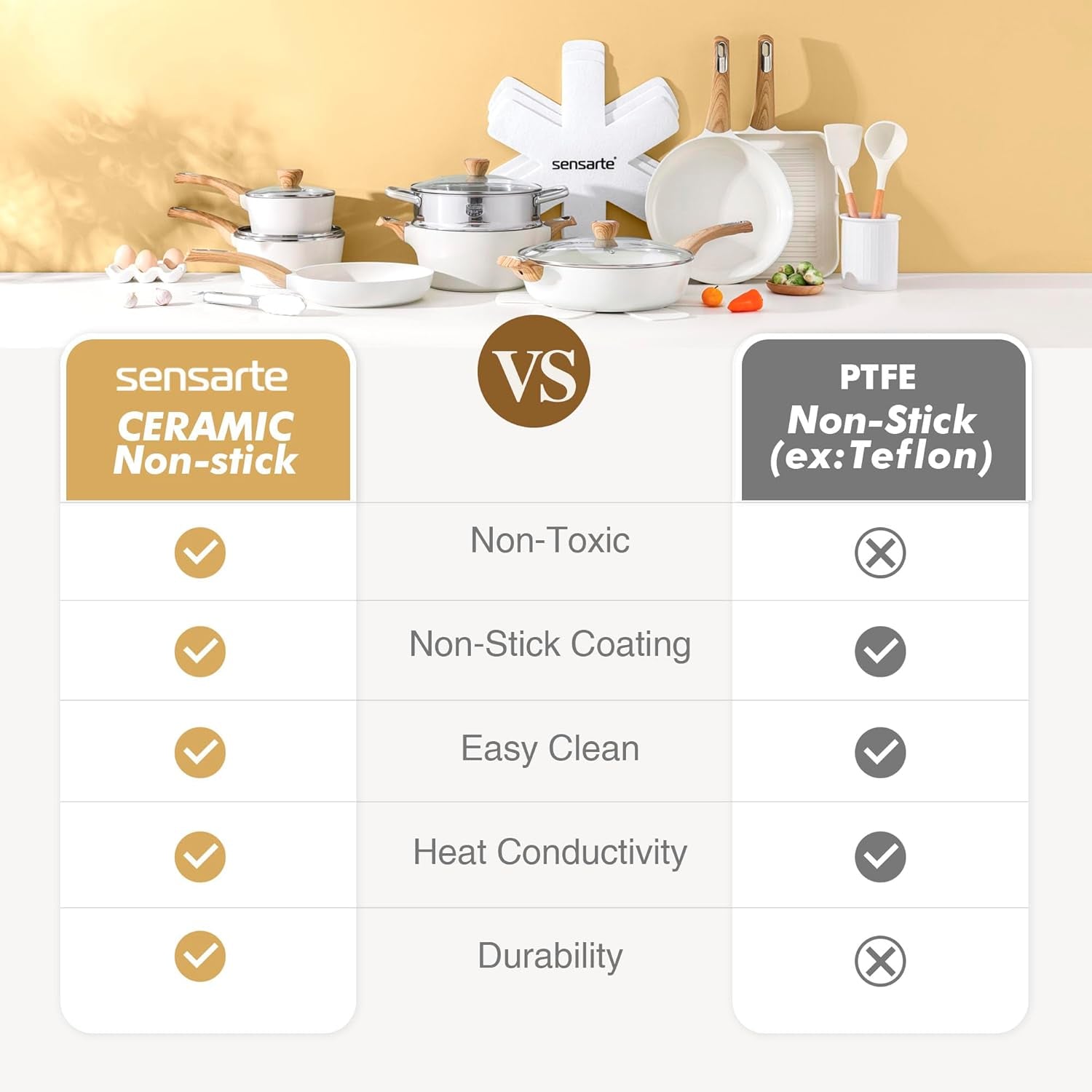 SENSARTE Ceramic Cookware Sets. Pots and Pans Set Non Stick. 14-Piece Induction Cookware. Non Toxic Healthy Non Stick Kitchen Cooking Set. with Frying Pans Set. PFAS PTFE PFOA PFOS Free - Image 8