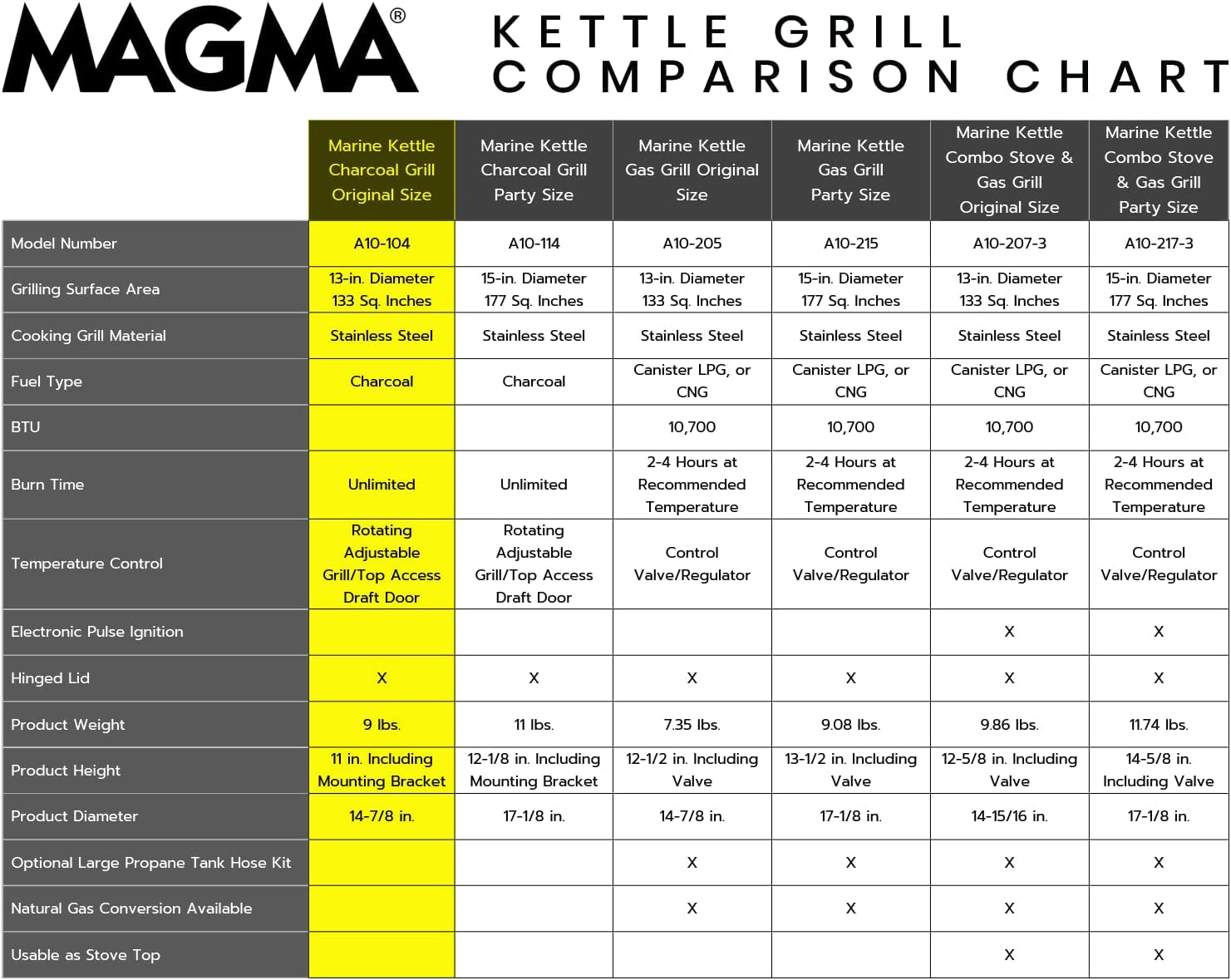 Products Marine Kettle. Charcoal Grill W/ Hinged Lid - Image 3