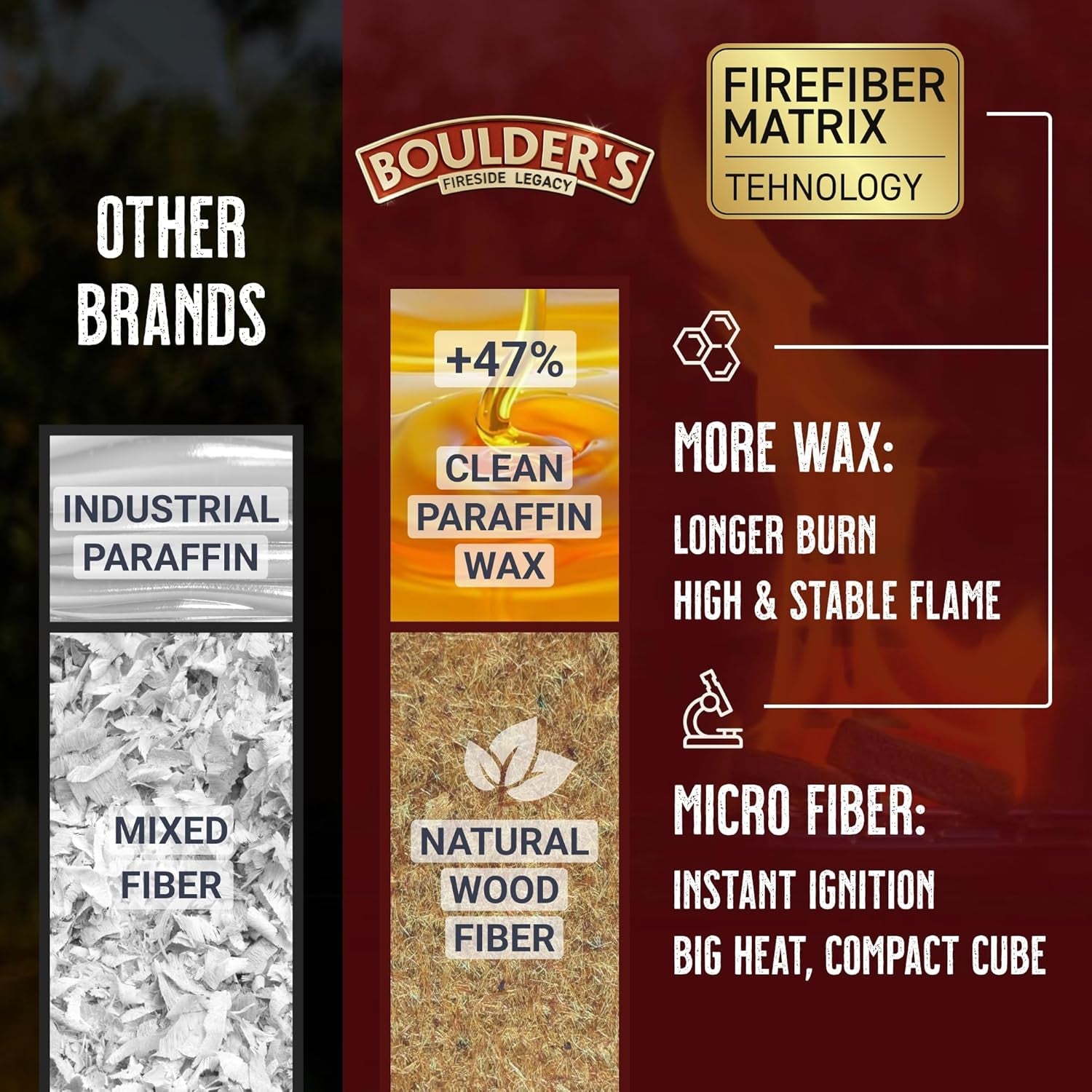 Fire Starter Cubes. 160 Pcs - Bulk Pack - Fast Grill BBQ Charcoal Start - Odorless & Waterproof - Firestarter Squares for Campfire. Outdoor Fire Pit. Wood Stove. Fireplace. Logs - Camping Essentials - Image 6