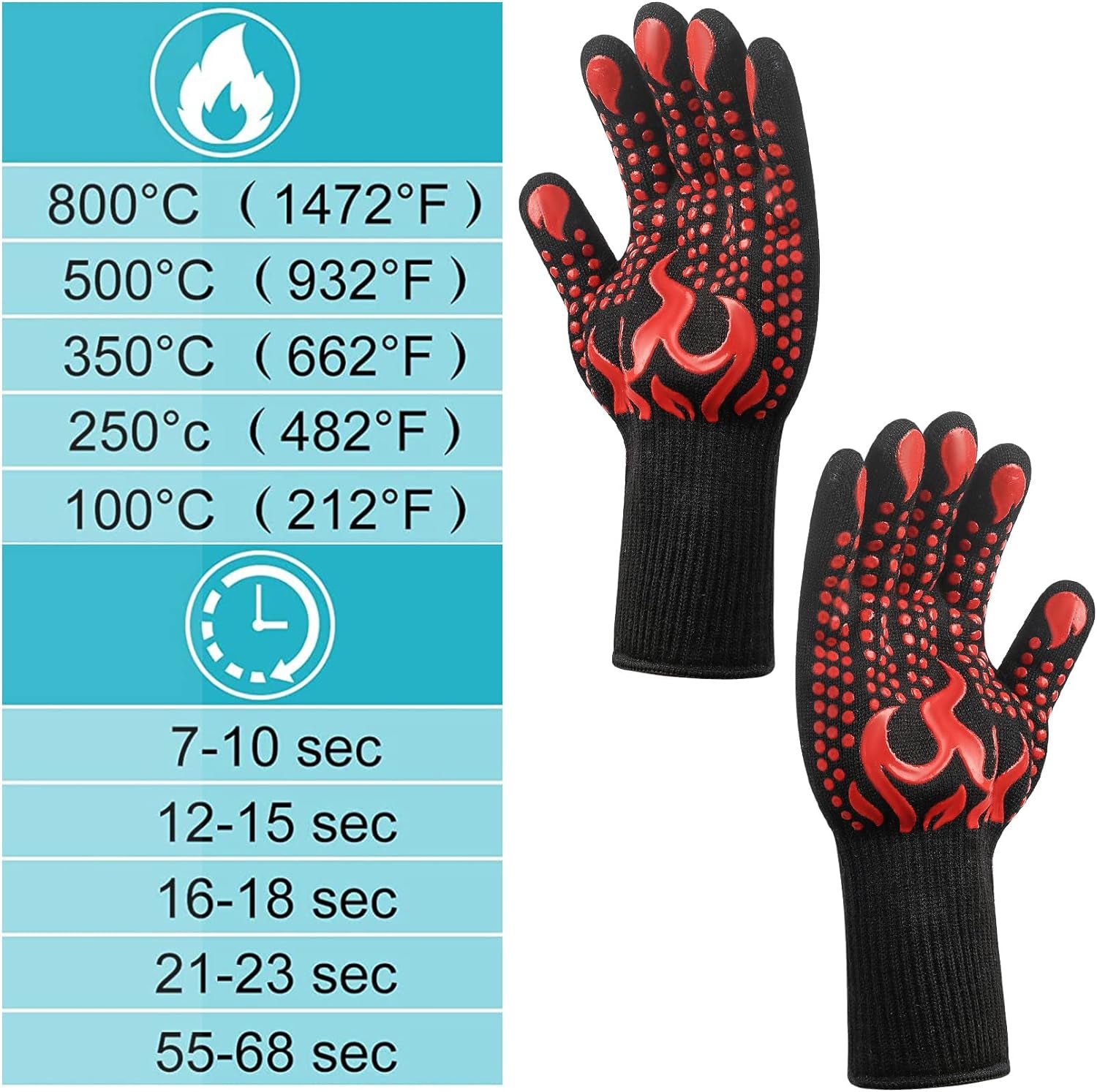 1 Pair/2 Pieces BBQ Gloves. Grilling Gloves. Heat Resistant Barbecue Oven Gloves. 1472°F/800°C Kitchen Fireproof Mitts Heat Proof for Grilling. Baking. Cooking. Welding Gloves Mitts - Red - Image 3