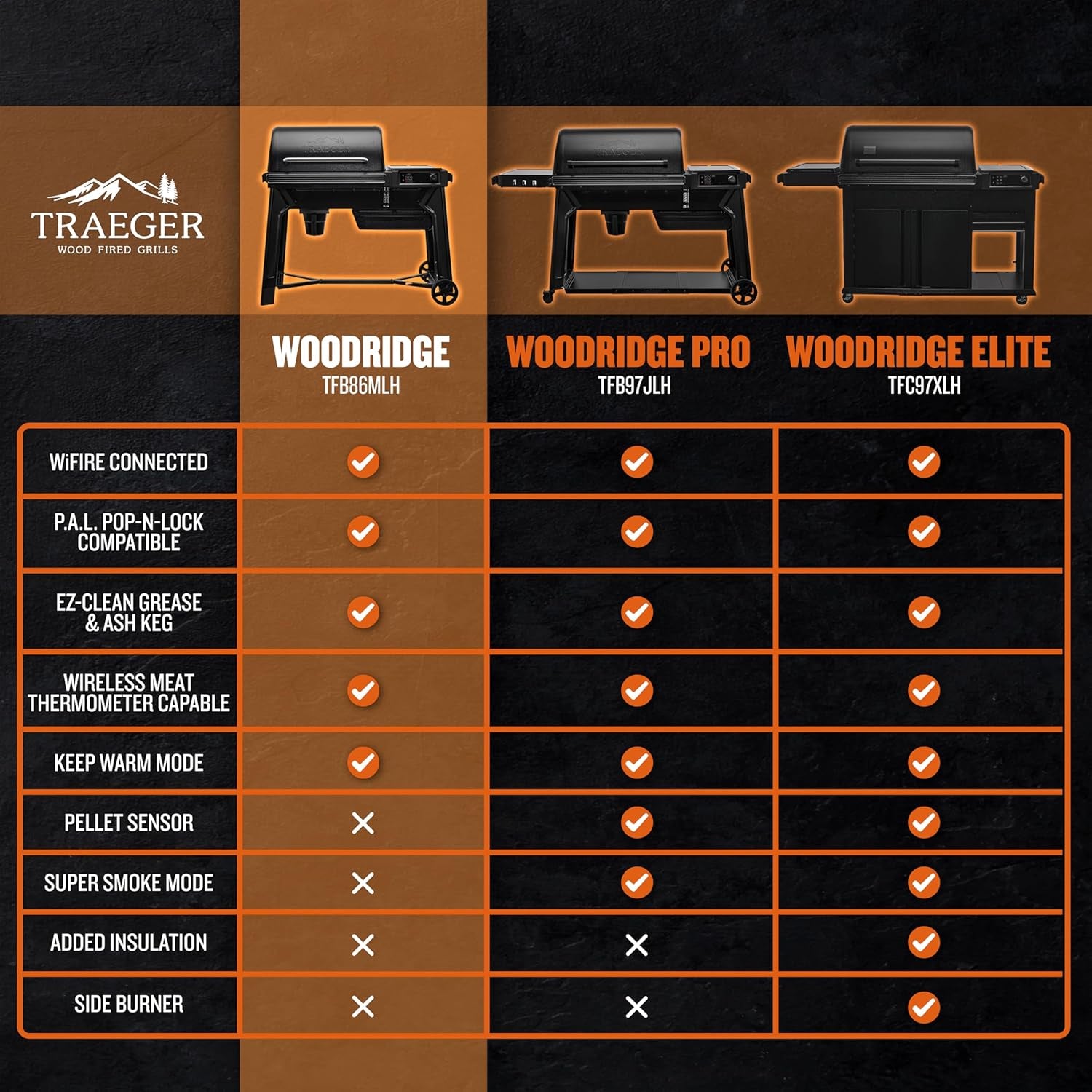 Traeger Grills Woodridge Electric Wood Pellet Grill and Smoker. Wi-Fi Temperature Control up to 500 Degrees. 860 Sq. In. Cooking Capacity. 6-In-1 for Outdoor Grilling. Smoking. and BBQ. TFB86MLH - Image 5