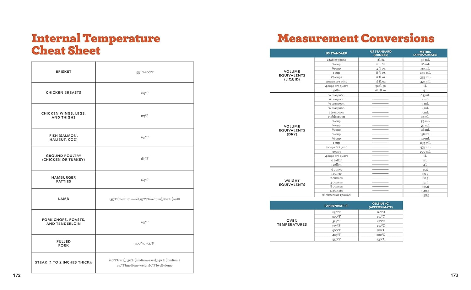 Ultimate Grilling Cookbook: Everything You Need to Know to Master Your Gas or Charcoal Grill - Image 12