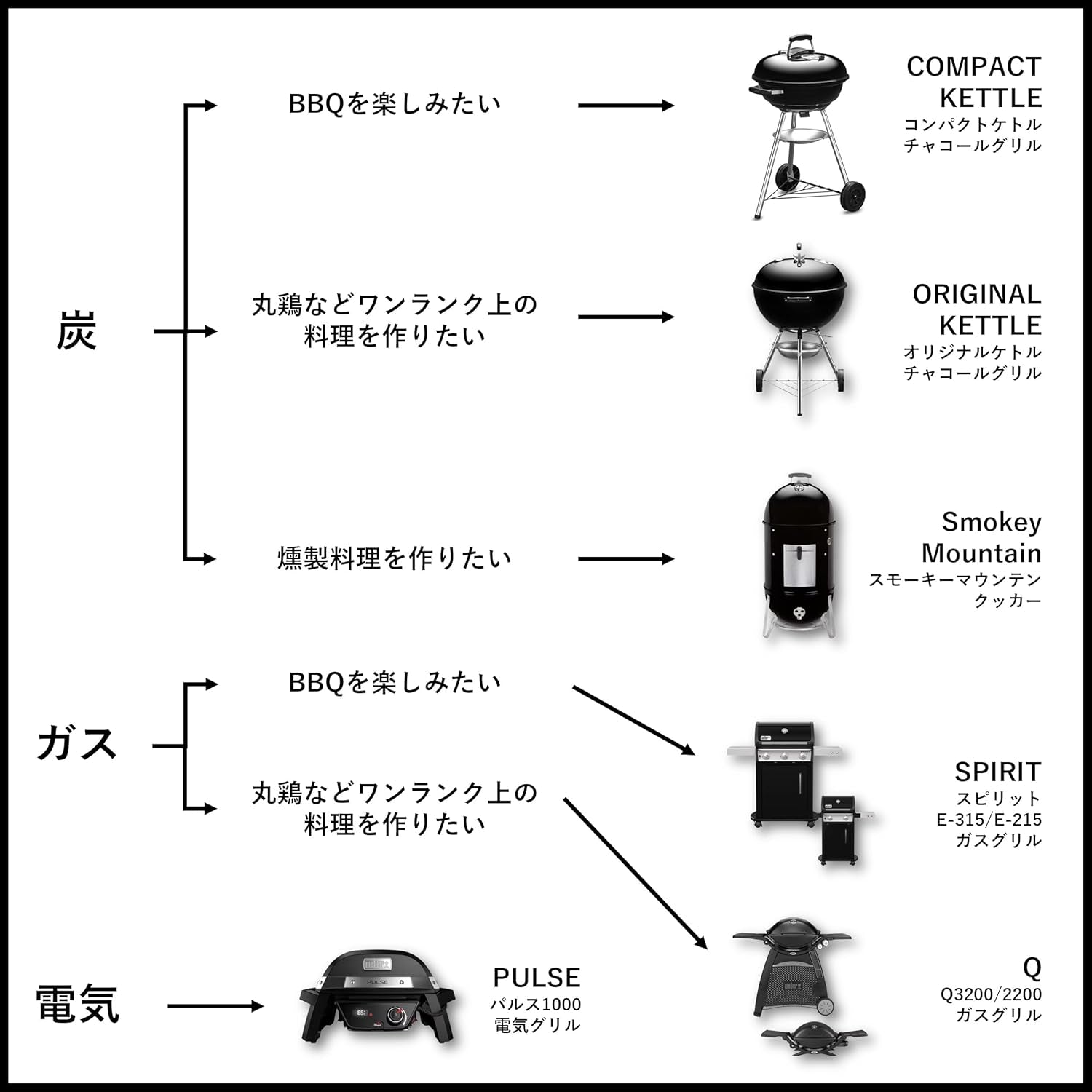 Weber 22-Inch Smokey Mountain Cooker. Charcoal Smoker - Image 7