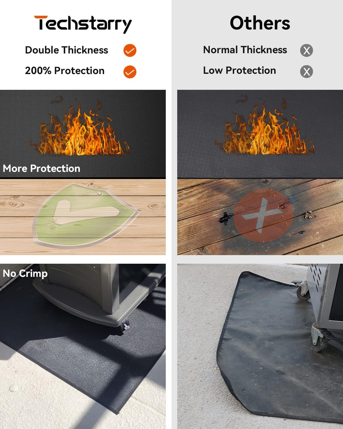 65 X 40 Inch Heavy Duty Large under Grill Mats for Outdoor Grill. Double-Sided Fireproof. Waterproof. Oil Proof Deck and Patio Protector Mat. BBQ Mat Grill Floor Mats Fireplace Fire Pit Mat - Image 3